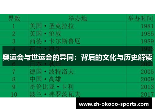 奥运会与世运会的异同：背后的文化与历史解读