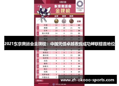 2021东京奥运会金牌榜：中国凭借卓越表现成功蝉联榜首地位
